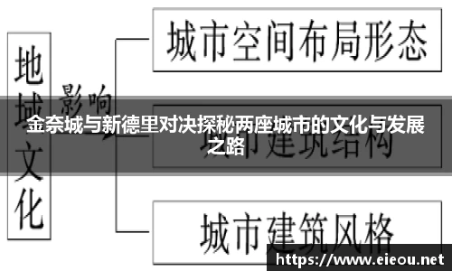 金奈城与新德里对决探秘两座城市的文化与发展之路