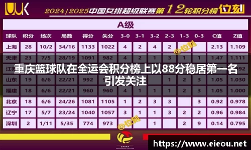 重庆篮球队在全运会积分榜上以88分稳居第一名引发关注
