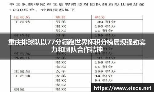 重庆排球队以77分领跑世界杯积分榜展现强劲实力和团队合作精神